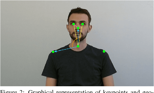 Figure 2 for Subjective Annotations for Vision-Based Attention Level Estimation