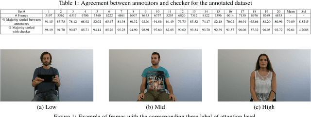 Figure 1 for Subjective Annotations for Vision-Based Attention Level Estimation