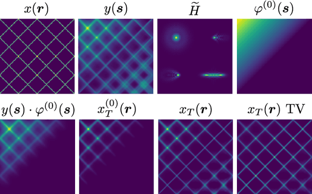 Figure 4 for Spatially-Variant CNN-based Point Spread Function Estimation for Blind Deconvolution and Depth Estimation in Optical Microscopy