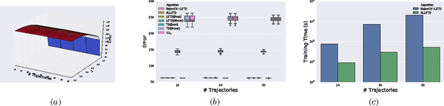 Figure 3 for Adaptive Lambda Least-Squares Temporal Difference Learning