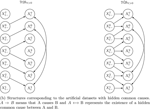 Figure 3 for Inferring extended summary causal graphs from observational time series