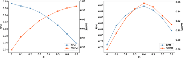 Figure 4 for NMA: Neural Multi-slot Auctions with Externalities for Online Advertising