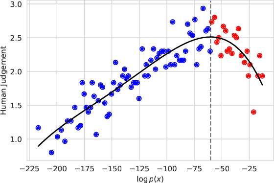 Figure 1 for Trading Off Diversity and Quality in Natural Language Generation