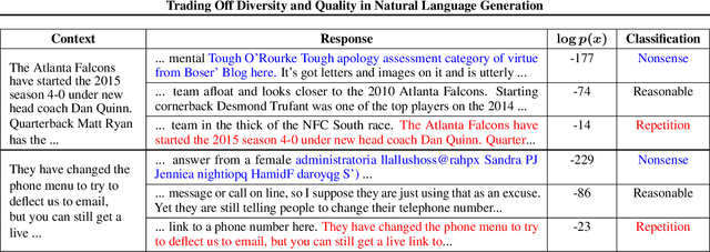 Figure 2 for Trading Off Diversity and Quality in Natural Language Generation