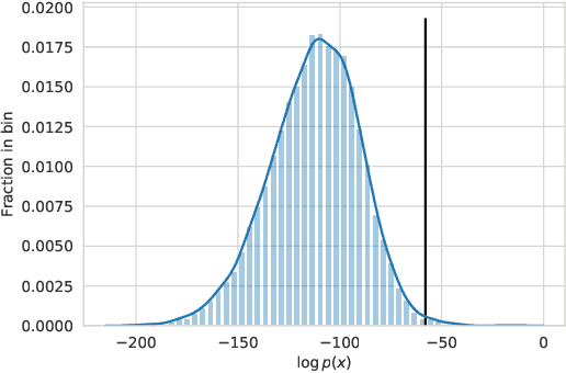 Figure 4 for Trading Off Diversity and Quality in Natural Language Generation