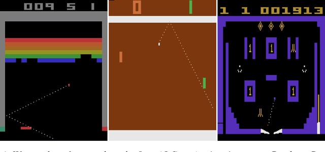 Figure 1 for Modularization of End-to-End Learning: Case Study in Arcade Games