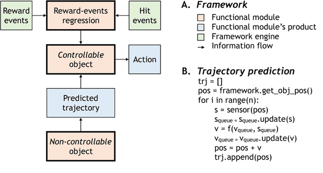 Figure 2 for Modularization of End-to-End Learning: Case Study in Arcade Games