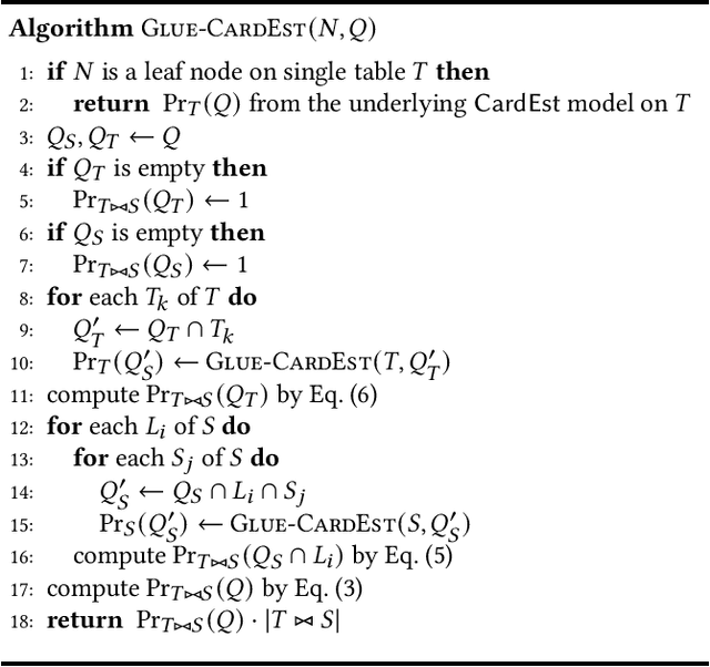 Figure 1 for Glue: Adaptively Merging Single Table Cardinality to Estimate Join Query Size