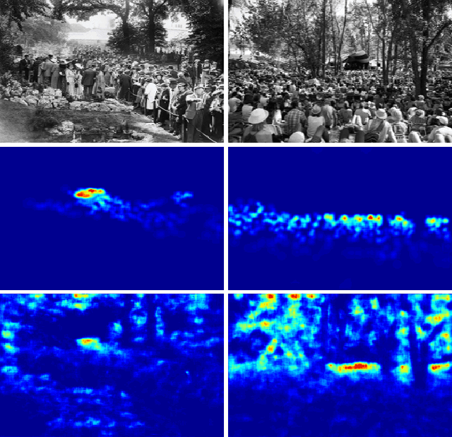 Figure 1 for Top-Down Feedback for Crowd Counting Convolutional Neural Network