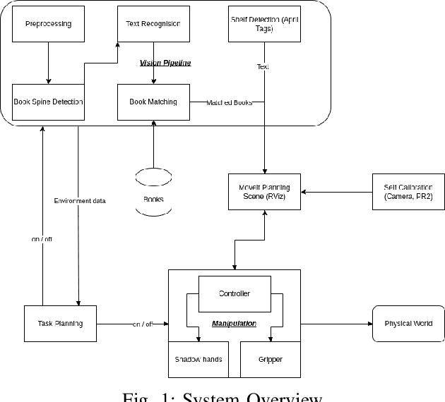 Figure 1 for Trixi the Librarian