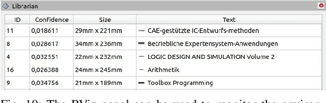 Figure 2 for Trixi the Librarian