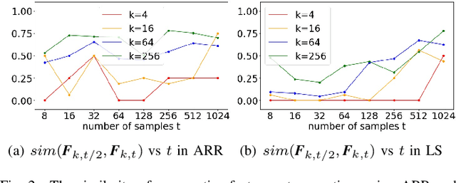 Figure 3 for Online Feature Selection for Efficient Learning in Networked Systems