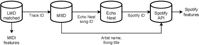 Figure 1 for Symbolic music generation conditioned on continuous-valued emotions