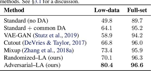 Figure 2 for Semantic Perturbations with Normalizing Flows for Improved Generalization