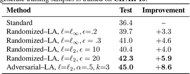 Figure 3 for Semantic Perturbations with Normalizing Flows for Improved Generalization