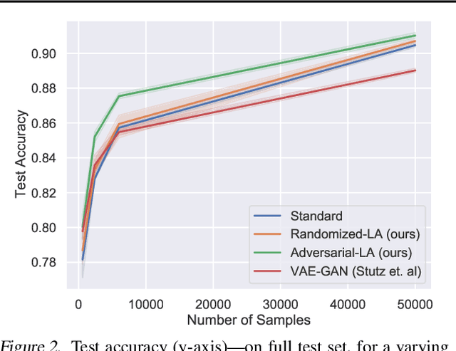 Figure 4 for Semantic Perturbations with Normalizing Flows for Improved Generalization