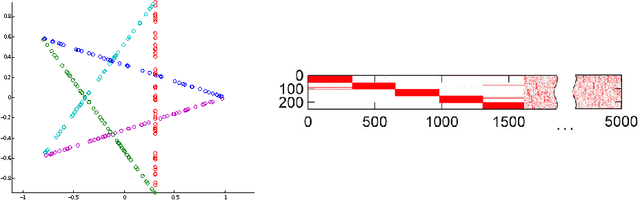 Figure 1 for Fast L1-NMF for Multiple Parametric Model Estimation