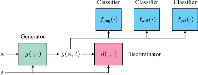 Figure 3 for Camera Model Anonymisation with Augmented cGANs