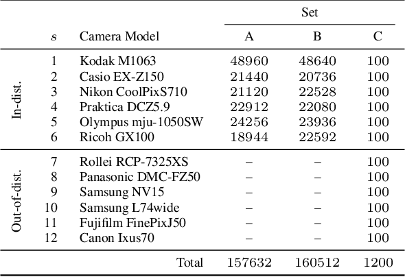 Figure 2 for Camera Model Anonymisation with Augmented cGANs