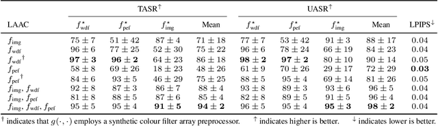Figure 4 for Camera Model Anonymisation with Augmented cGANs