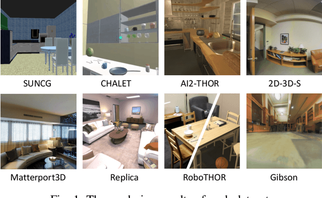 Figure 2 for Deep Learning for Embodied Vision Navigation: A Survey
