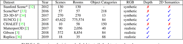 Figure 1 for Deep Learning for Embodied Vision Navigation: A Survey