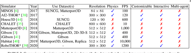 Figure 3 for Deep Learning for Embodied Vision Navigation: A Survey