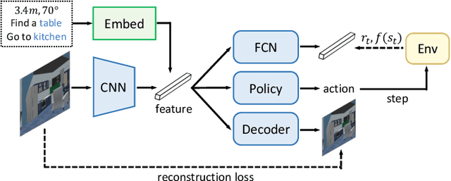 Figure 4 for Deep Learning for Embodied Vision Navigation: A Survey