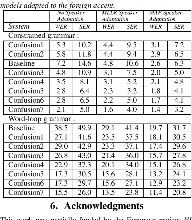 Figure 4 for Combined Acoustic and Pronunciation Modelling for Non-Native Speech Recognition