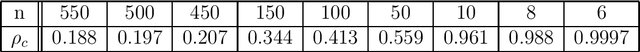 Figure 2 for Large Scale Correlation Screening