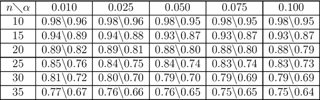 Figure 4 for Large Scale Correlation Screening