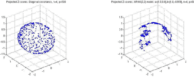 Figure 1 for Large Scale Correlation Screening