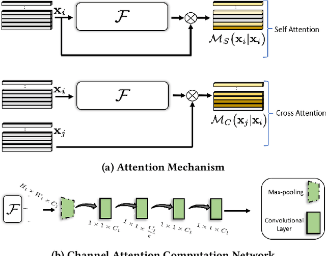 Figure 4 for ALANET: Adaptive Latent Attention Network forJoint Video Deblurring and Interpolation