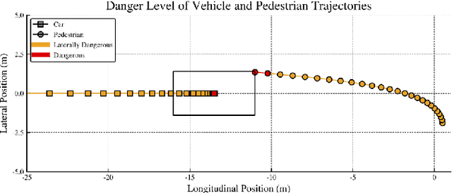 Figure 2 for Adaptive Stress Testing with Reward Augmentation for Autonomous Vehicle Validation