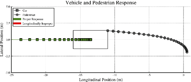 Figure 3 for Adaptive Stress Testing with Reward Augmentation for Autonomous Vehicle Validation