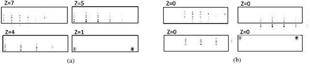 Figure 3 for DeepIso: A Deep Learning Model for Peptide Feature Detection