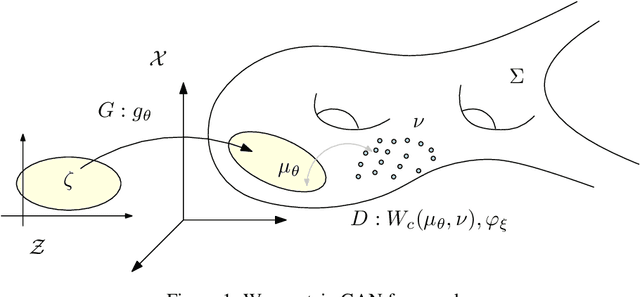 Figure 1 for Mode Collapse and Regularity of Optimal Transportation Maps