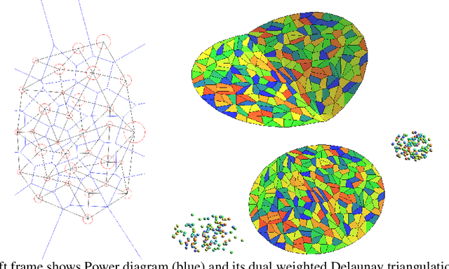 Figure 4 for Mode Collapse and Regularity of Optimal Transportation Maps