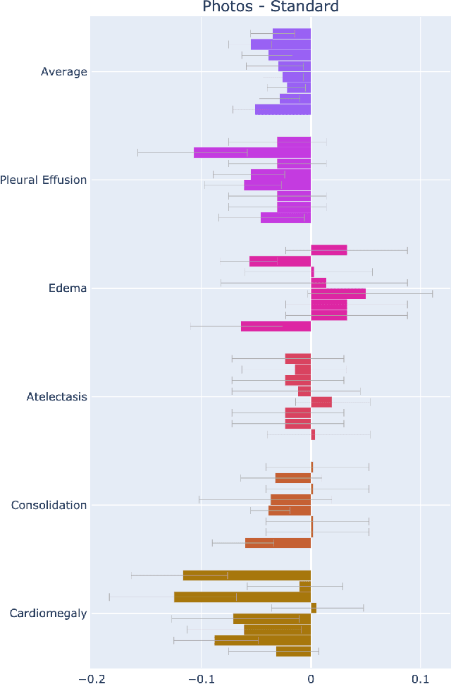 Figure 2 for CheXternal: Generalization of Deep Learning Models for Chest X-ray Interpretation to Photos of Chest X-rays and External Clinical Settings