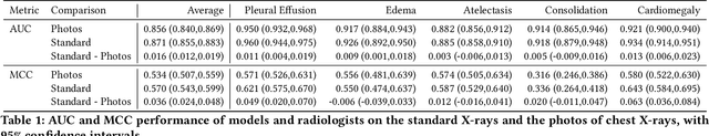 Figure 1 for CheXternal: Generalization of Deep Learning Models for Chest X-ray Interpretation to Photos of Chest X-rays and External Clinical Settings