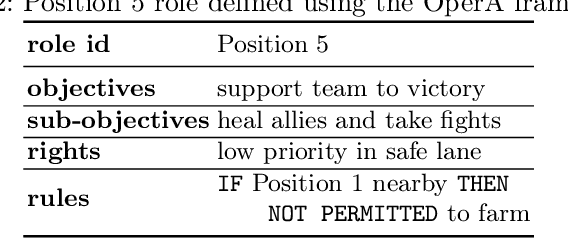 Figure 3 for Embracing AWKWARD! Real-time Adjustment of Reactive Plans Using Social Norms