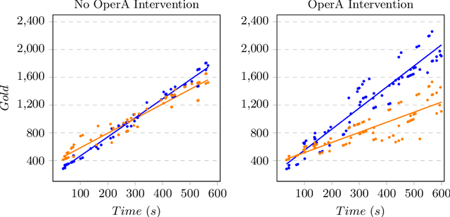 Figure 4 for Embracing AWKWARD! Real-time Adjustment of Reactive Plans Using Social Norms