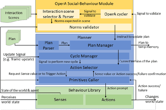 Figure 1 for Embracing AWKWARD! Real-time Adjustment of Reactive Plans Using Social Norms