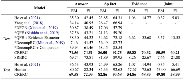 Figure 2 for Decomposing Complex Questions Makes Multi-Hop QA Easier and More Interpretable