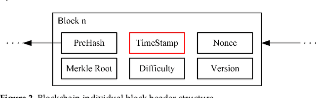 Figure 2 for DeepHider: A Multi-module and Invisibility Watermarking Scheme for Language Model