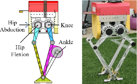 Figure 4 for Fast Online Planning for Bipedal Locomotion via Centroidal Model Predictive Gait Synthesis