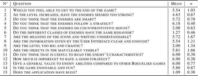 Figure 2 for DeepCrawl: Deep Reinforcement Learning for Turn-based Strategy Games