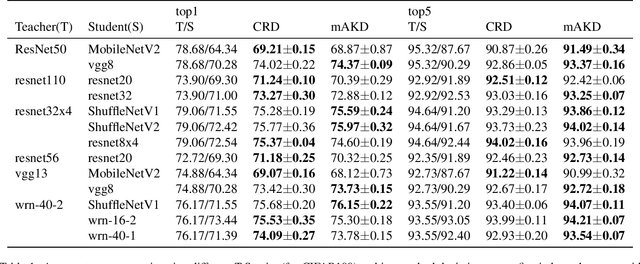 Figure 2 for Towards a Unified View of Affinity-Based Knowledge Distillation