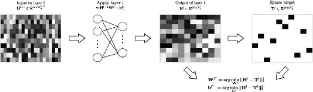 Figure 2 for Unsupervised Deep Feature Extraction for Remote Sensing Image Classification