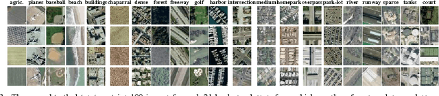Figure 3 for Unsupervised Deep Feature Extraction for Remote Sensing Image Classification